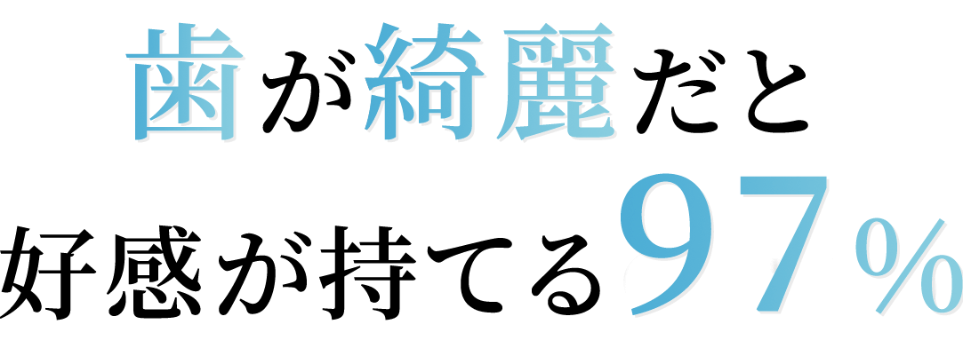 歯が綺麗だと好感が持てる97％