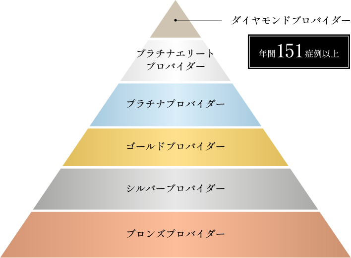 東京銀座の矯正歯科（ワイヤー矯正／マウスピース矯正）「東京銀座A CLINIC デンタル」｜インビザラインピラミッド