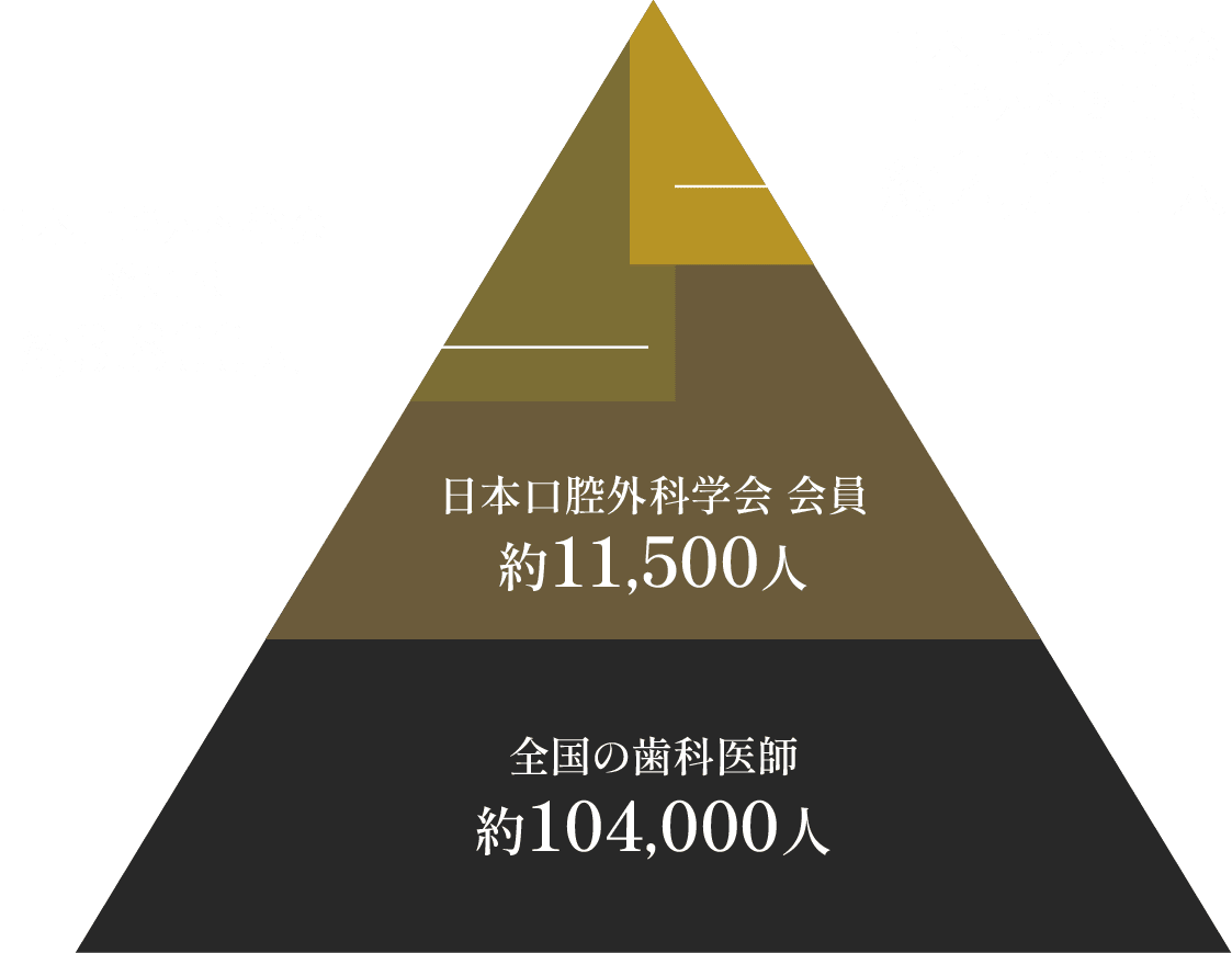 東京で骨切りなら「東京銀座A CLINIC デンタル」”日本口腔外科学会口腔外科専門医”