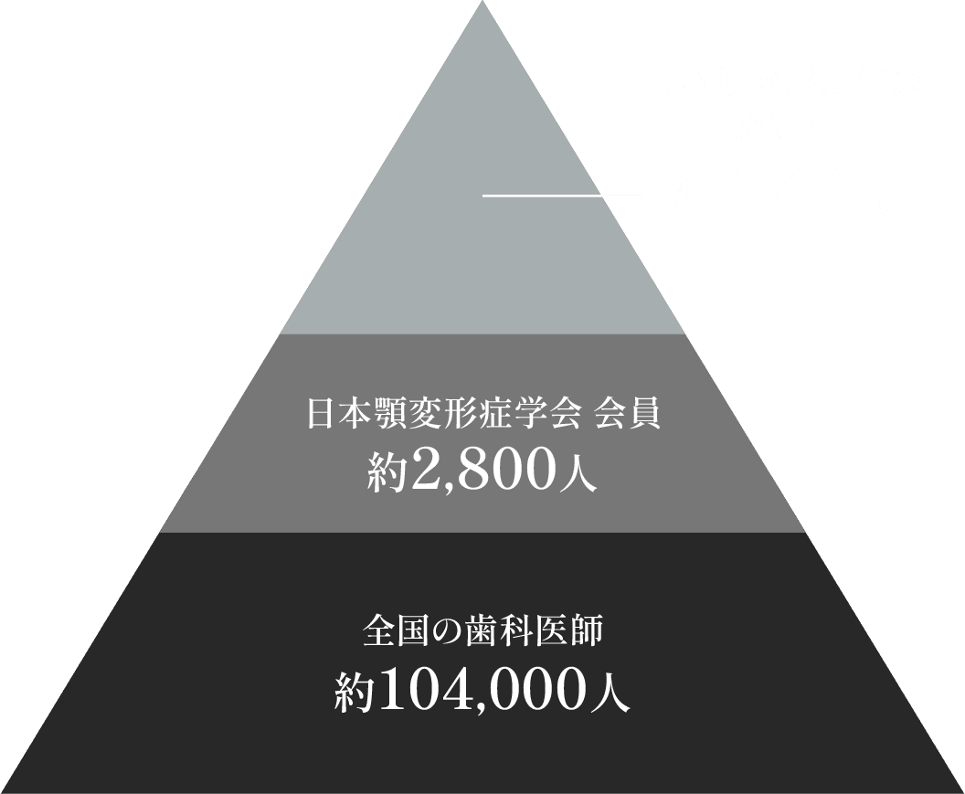 東京で骨切りなら「東京銀座A CLINIC デンタル」”日本顎変形症学会認定医”